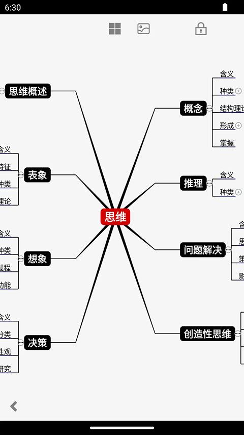 3A思维导图图片1